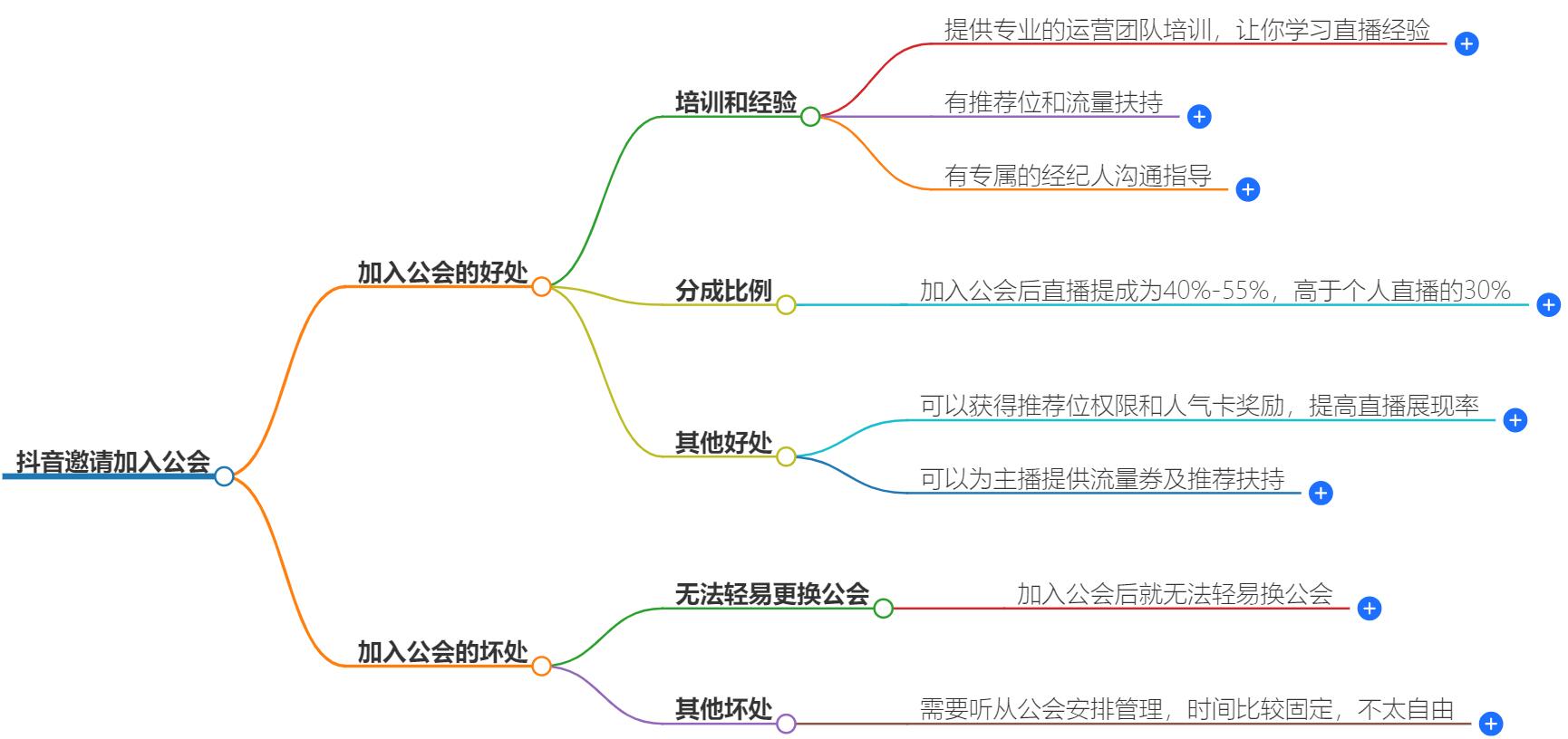 抖音邀请加入公会好不好？值得考虑吗