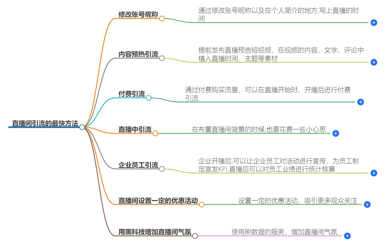 直播间引流的最快方法是什么？揭秘最快增长粉丝的方法