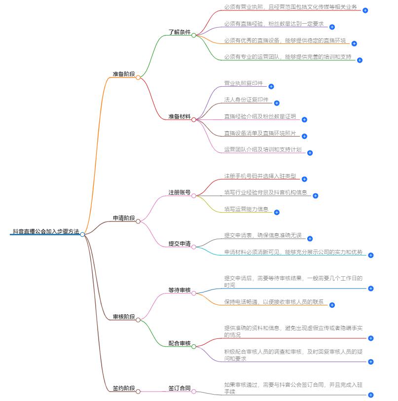 抖音直播公会怎么加入步骤方法？简单四步轻松入驻