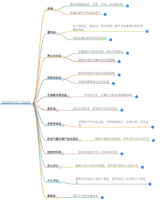 适合县城开的十五种店有哪些？县城开店推荐