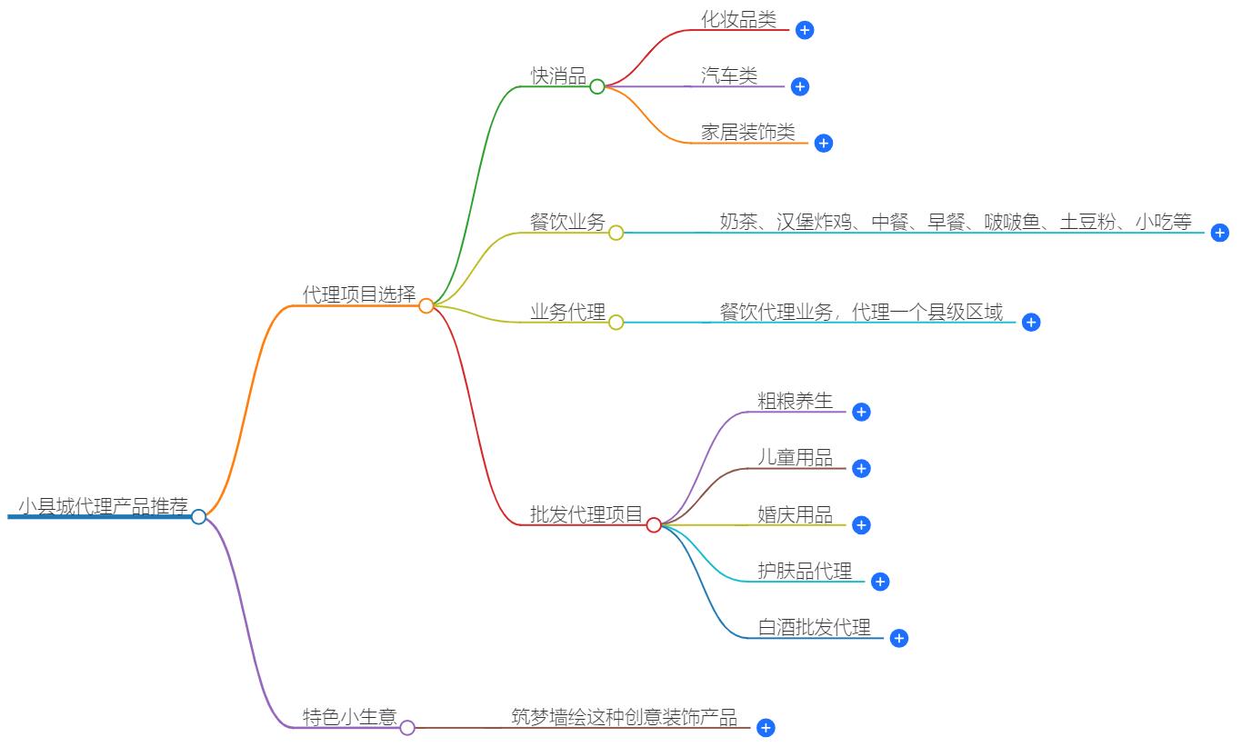 适合小县城代理的产品有哪些？适合当地的精选产品分享