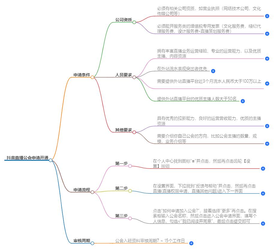 抖音直播公会怎么申请开通？申请步骤与技巧分享