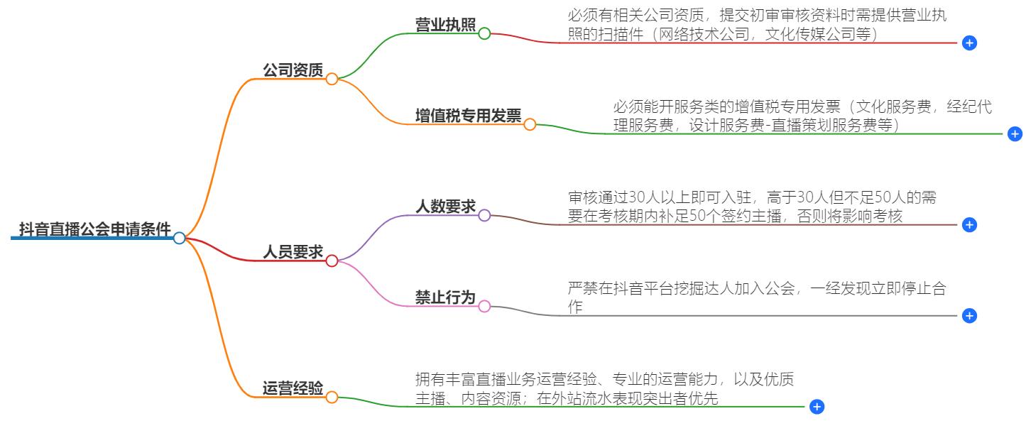 抖音直播公会需要什么条件？满足这些要求轻松加入