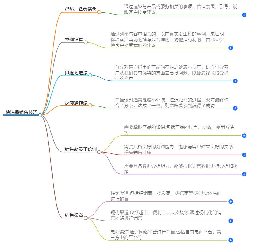 做快消品销售有哪些技巧？提升业绩的实用方法