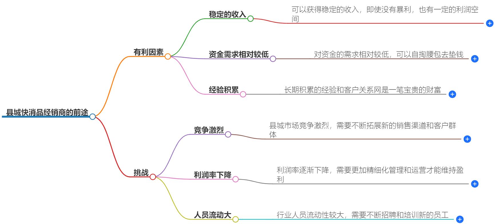 县城快消品经销商有前途吗？做经销商前景分析