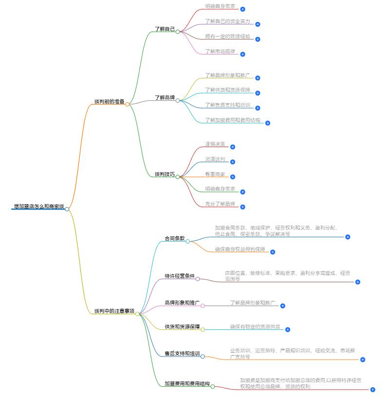 想加盟店怎么和商家谈？加盟店谈判技巧总结