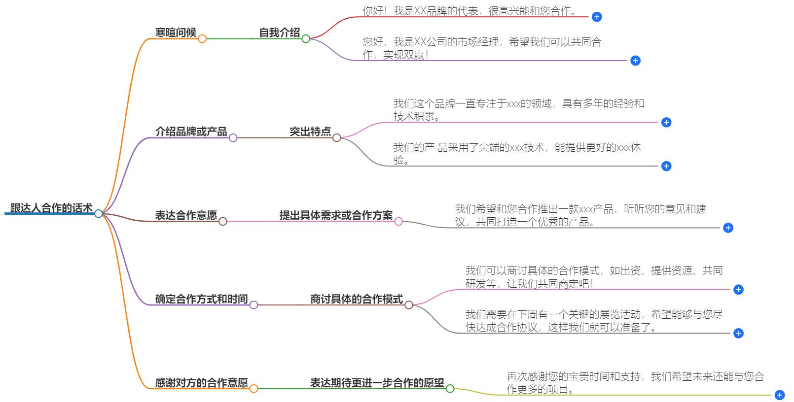 跟达人合作话术怎么说？高效沟通技巧分享