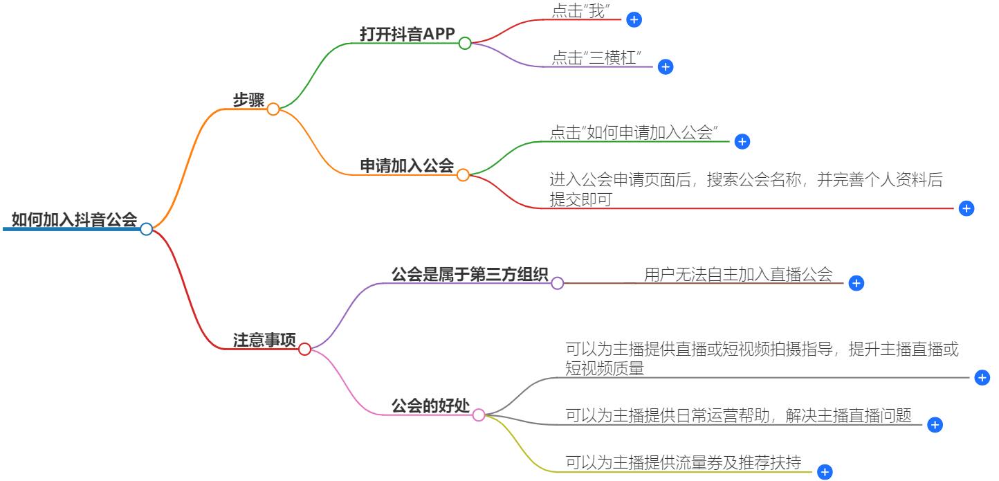 抖音怎么进公会？步骤与技巧指南