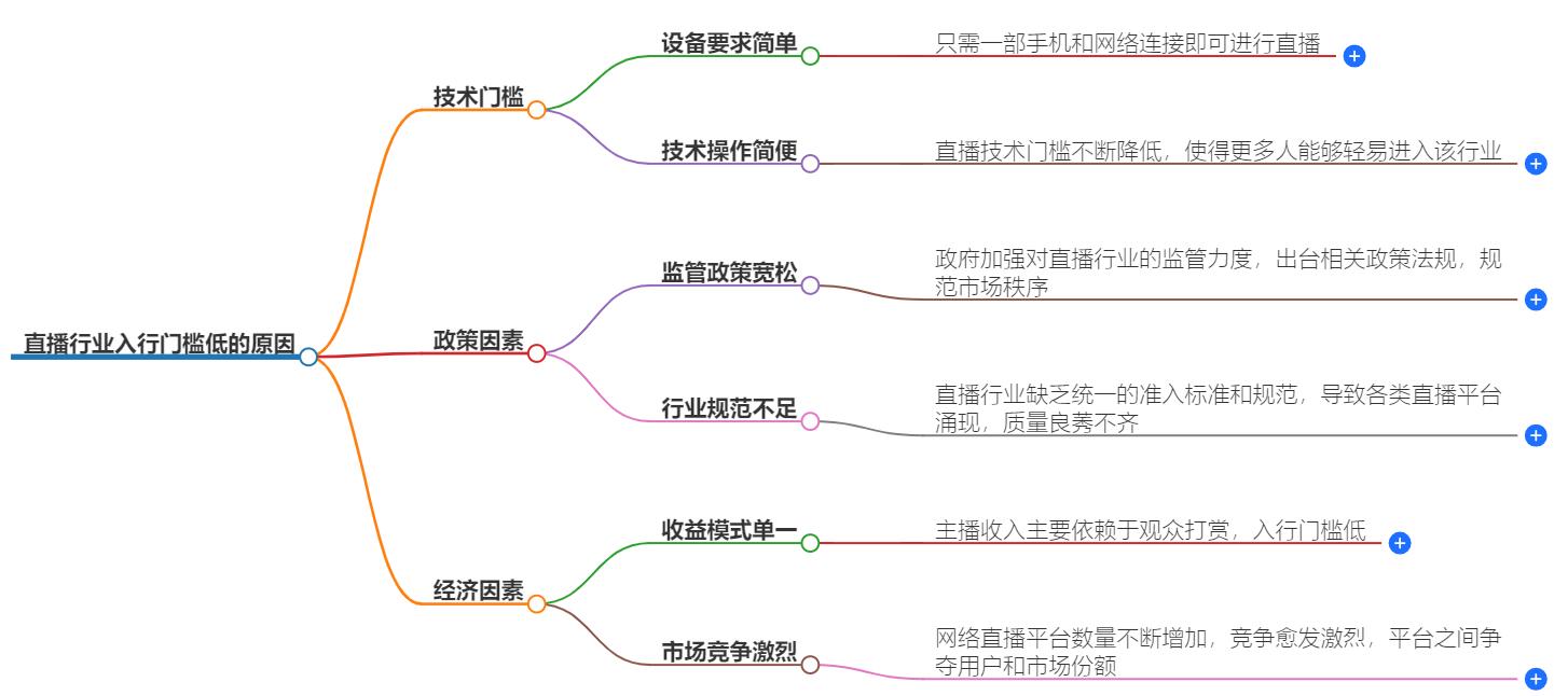 直播行业入行门槛低的原因有哪些？行业现状与趋势分析