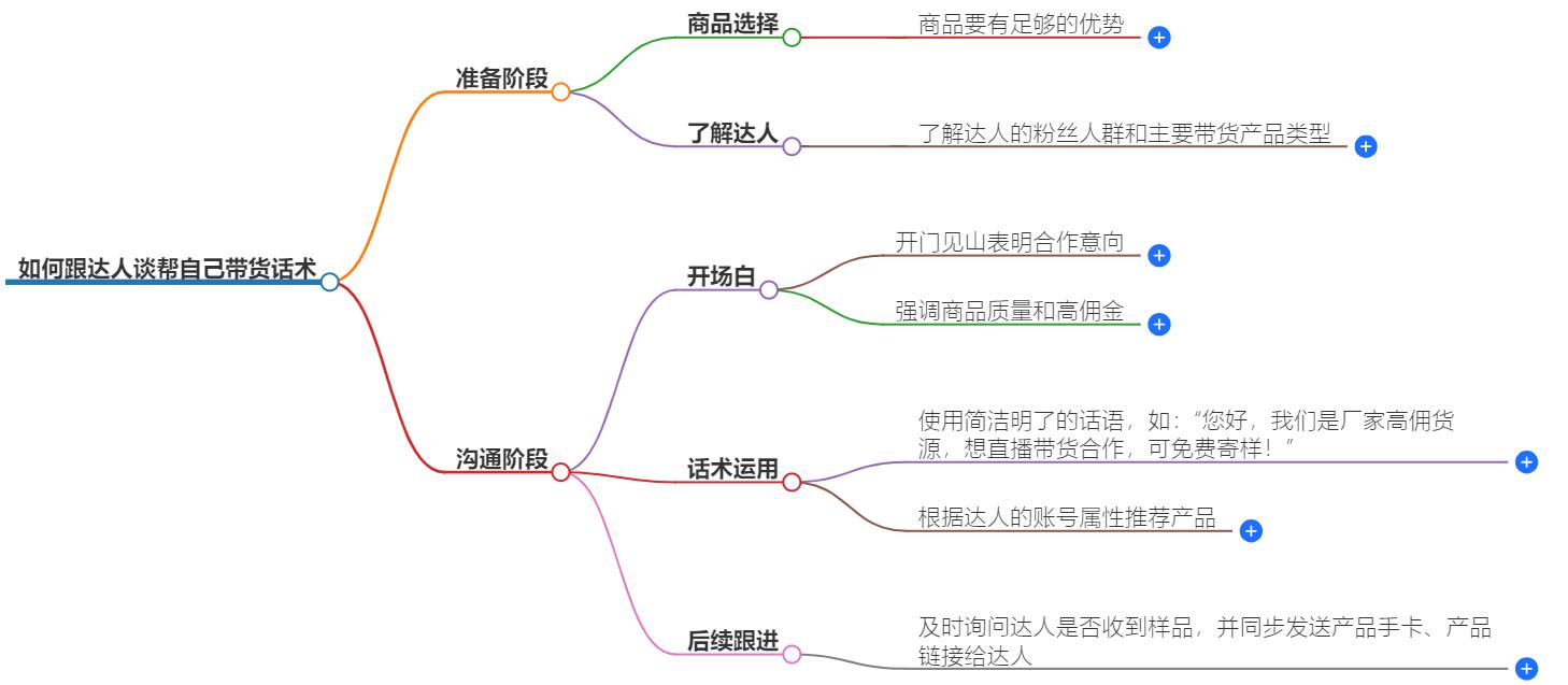 怎么跟达人谈帮自己带货话术？高效话术与策略汇总