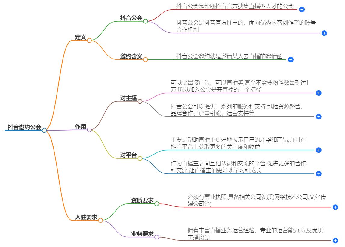 抖音邀约公会是什么意思？意义与操作流程分享