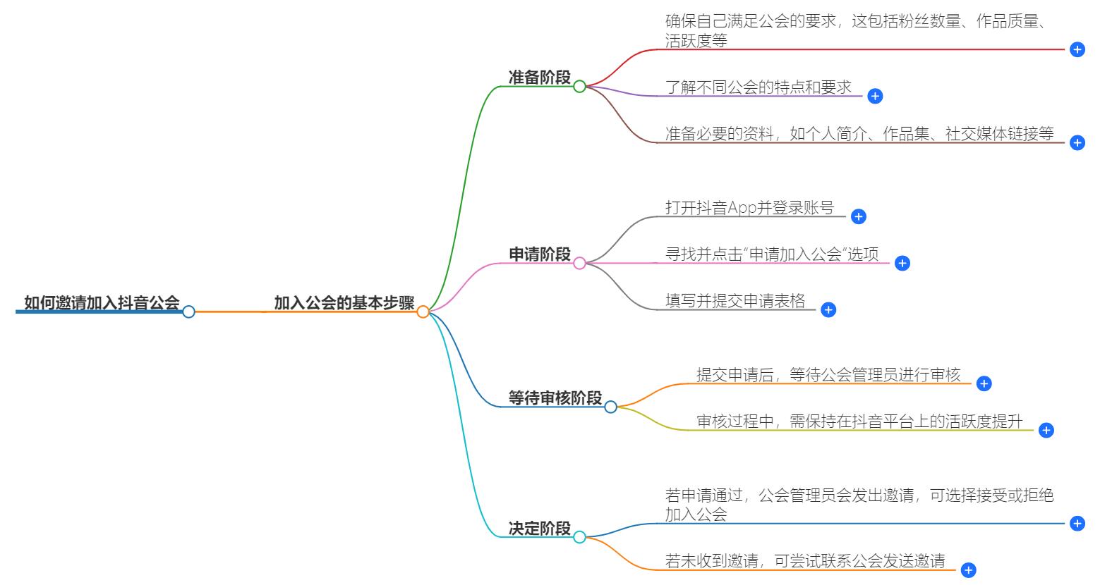 邀请加入抖音公会怎么弄？操作指南分享