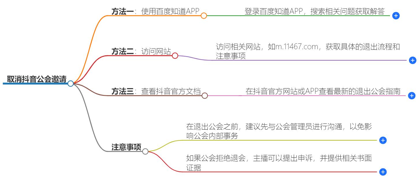 邀请加入抖音公会怎么取消？步骤与技巧解析