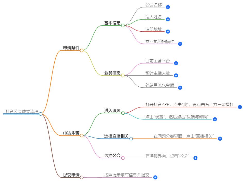 如何在抖音成立一个公会？步骤、条件与必备知识