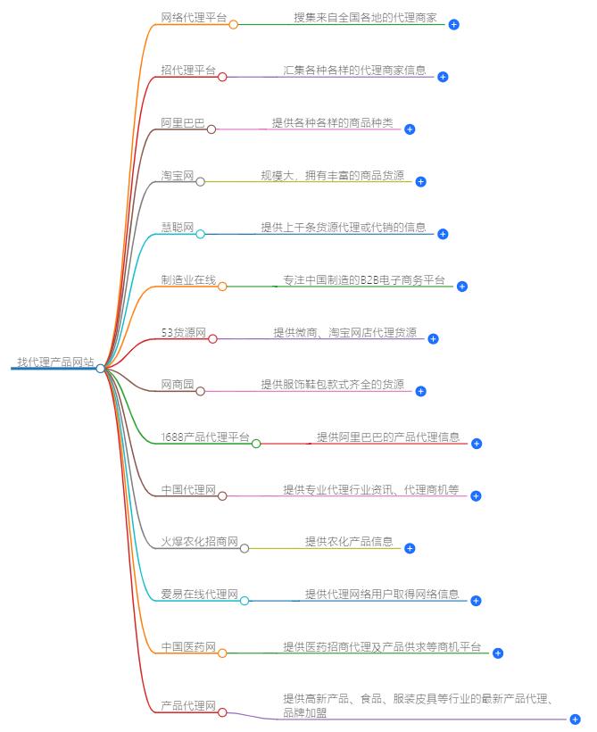 找代理产品去哪个网站？代理产品寻找平台揭晓