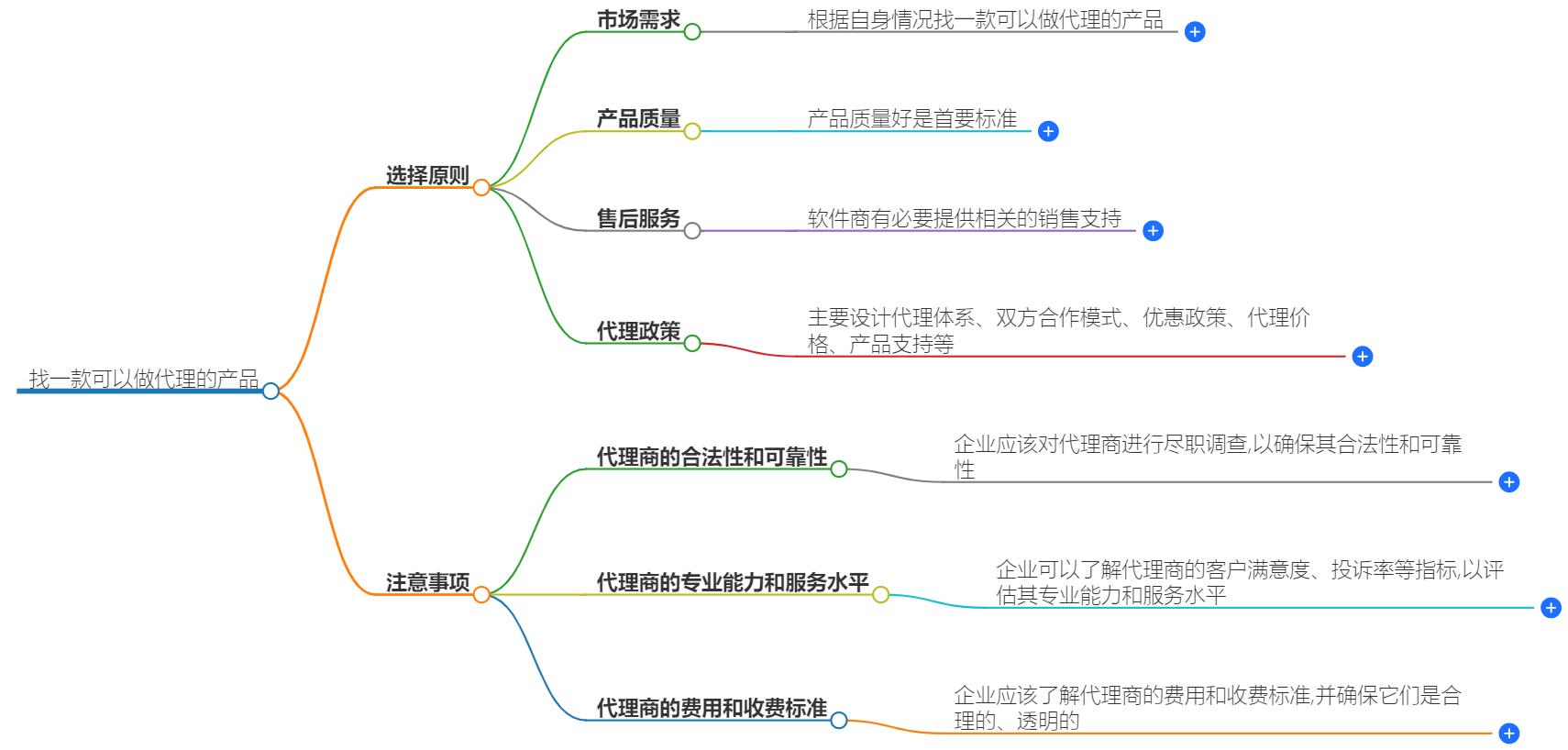 找一款可以做代理的产品可靠吗？如何选择靠谱的品牌