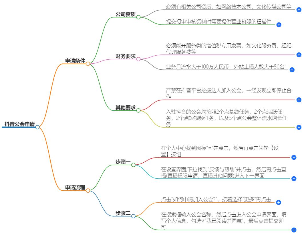 抖音公会怎么申请？简单几步即可加入