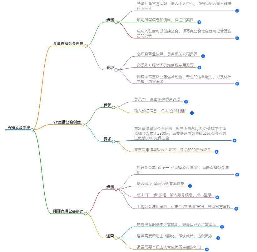 直播公会怎么创建？从零到成功只需这几步