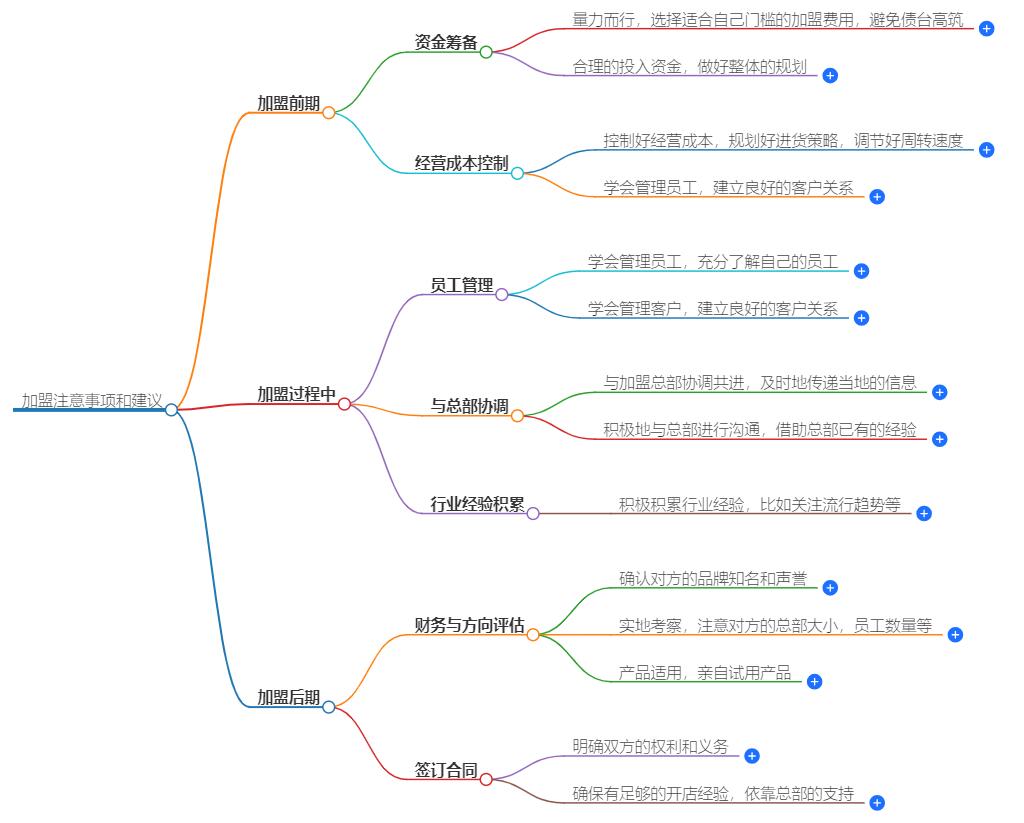 加盟要注意的问题和建议有哪些？加盟注意事项大全