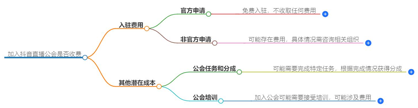 加入抖音直播公会要钱吗？费用解析，透明收费