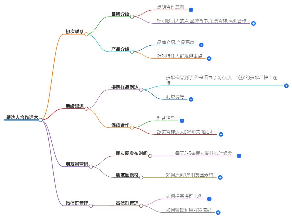 跟达人合作话术有哪些？合作话术大全