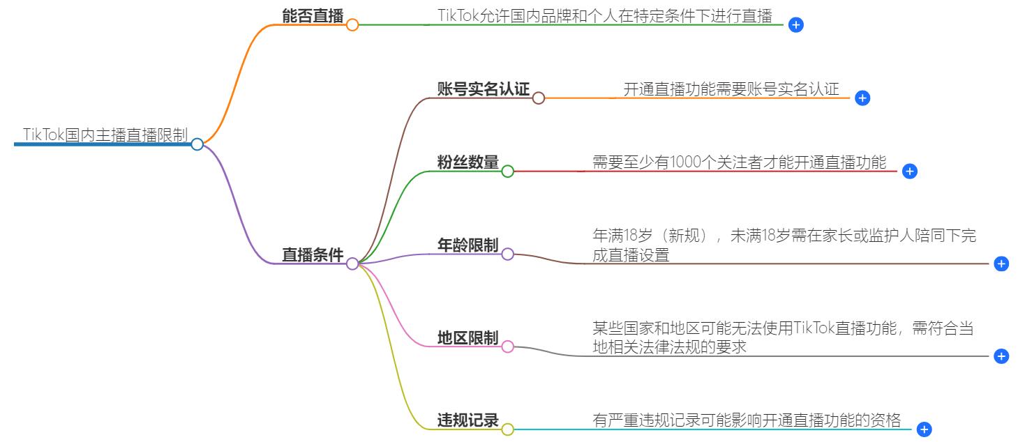 tiktok不允许国内主播直播吗？国内直播政策解读