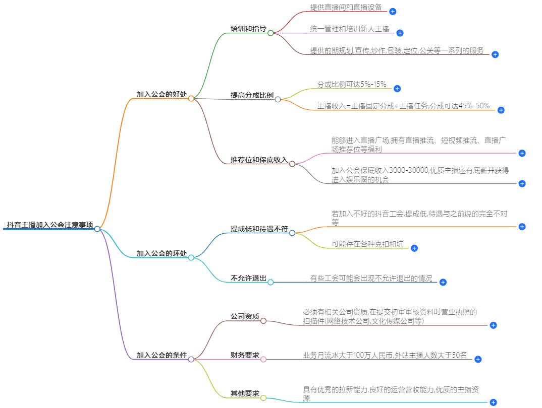 当抖音主播加入公会需要注意什么？抖音公会加入须知