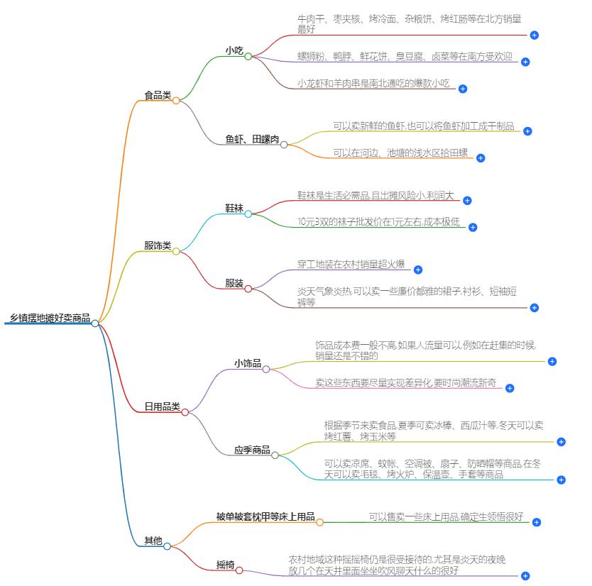 赶乡镇摆地摊卖什么好？热销商品推荐，利润翻倍