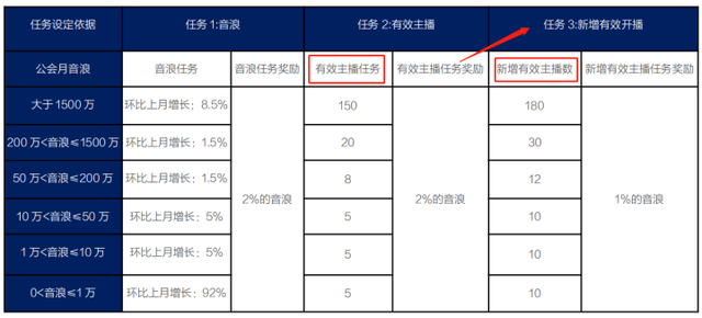 抖音直播公会待遇政策，优厚福利等你拿