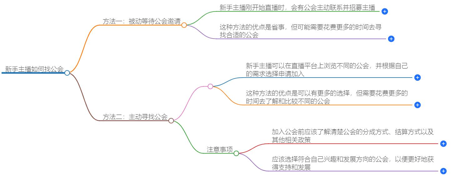 新手主播怎么找公会？快速入门全攻略