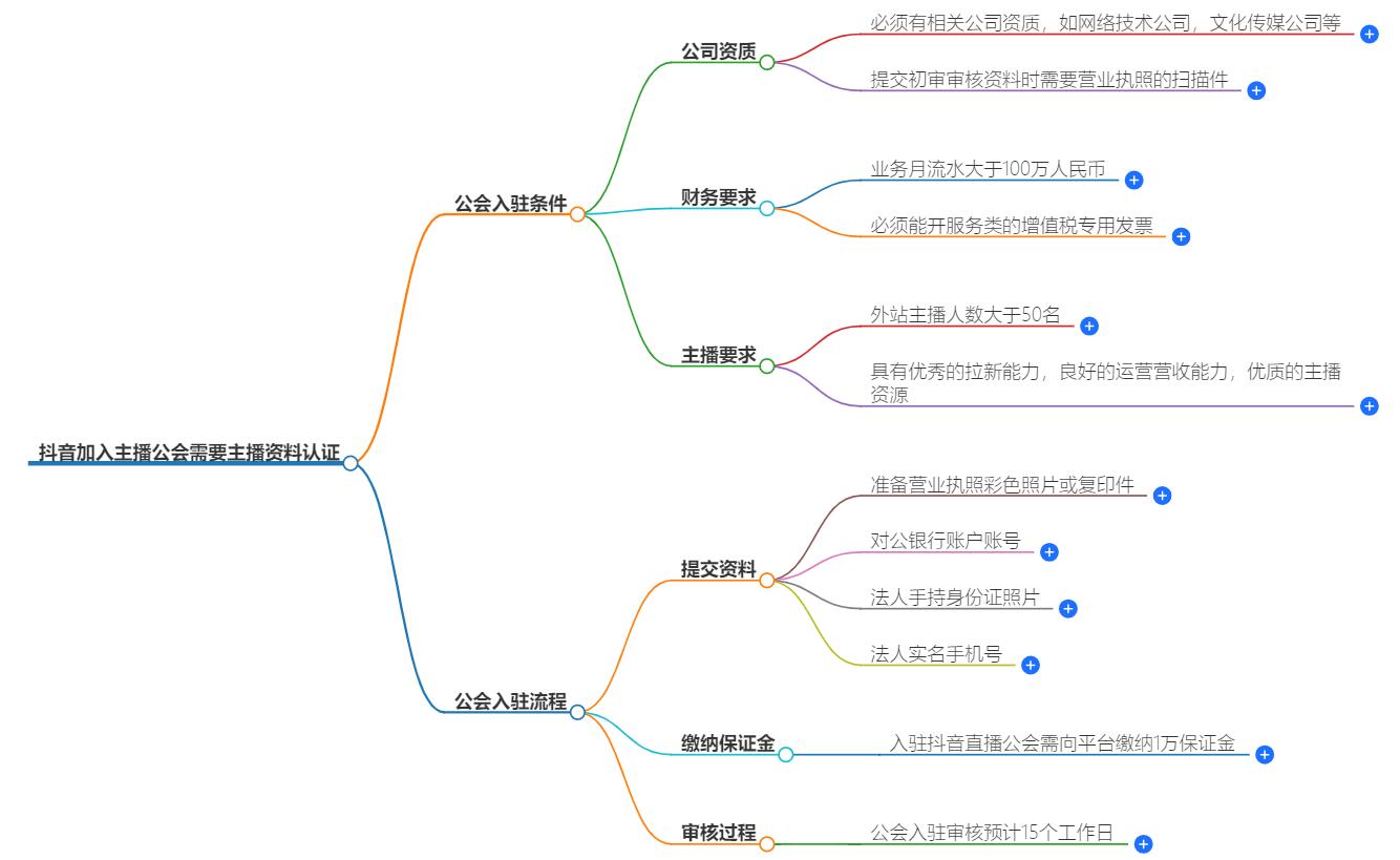 抖音加入主播公会需要主播资料认证吗？认证流程详解