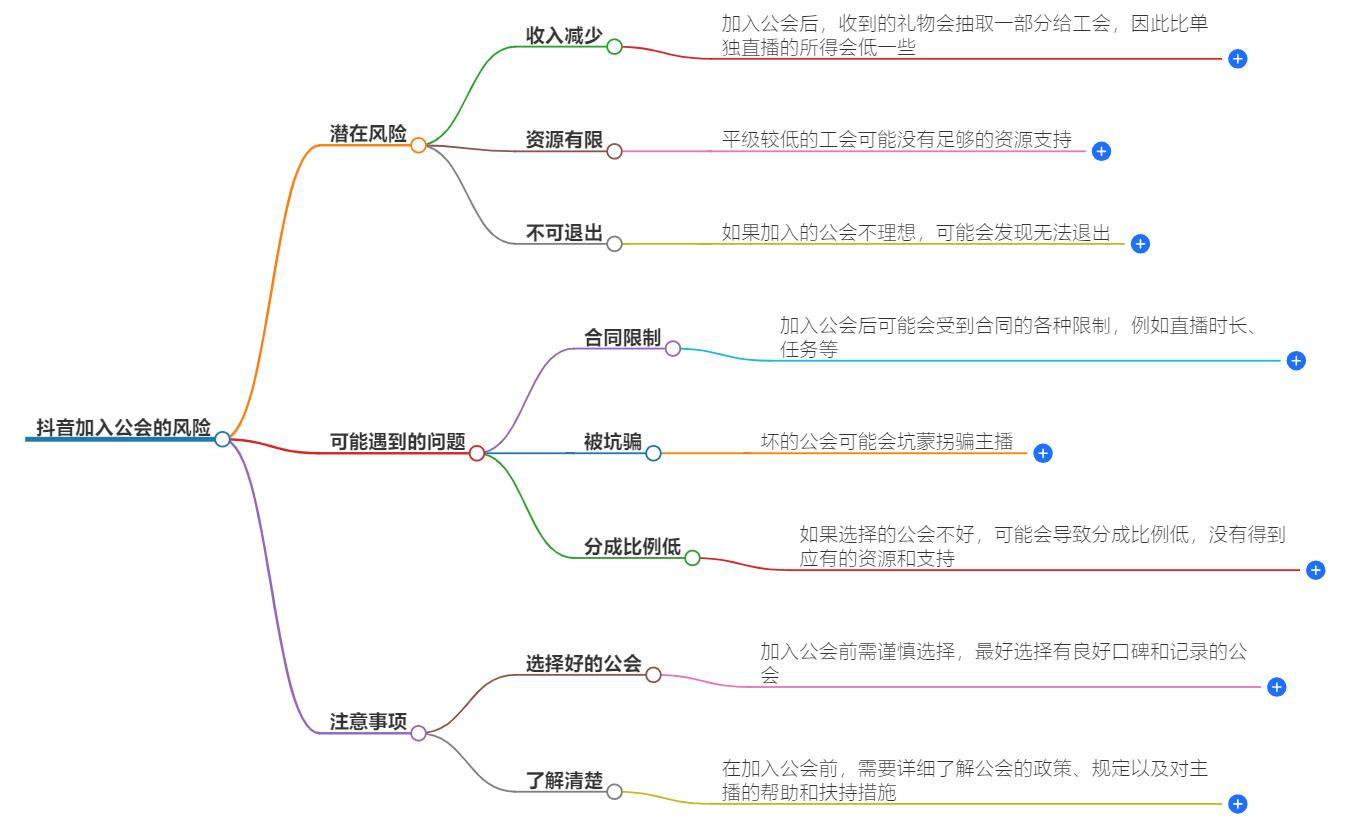 抖音里邀请加入公会有风险吗？风险评估