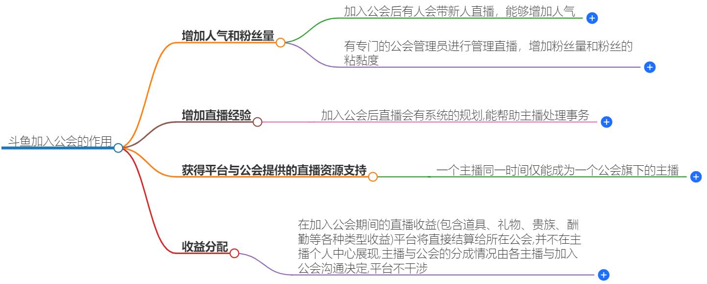 斗鱼加入公会有什么用？斗鱼公会福利大揭秘