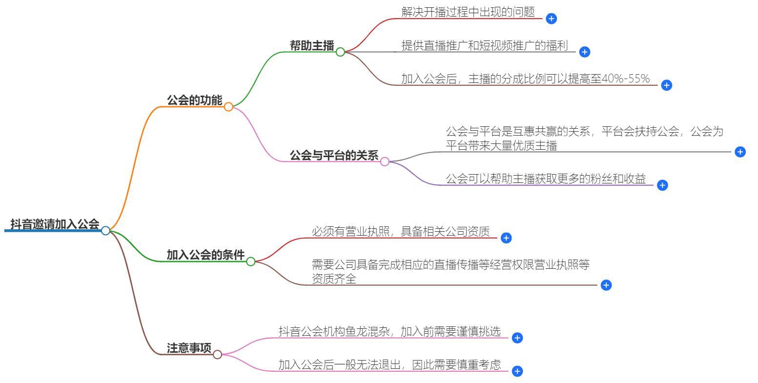 抖音邀请加入公会是干嘛的？公会邀请的目的与好处解读