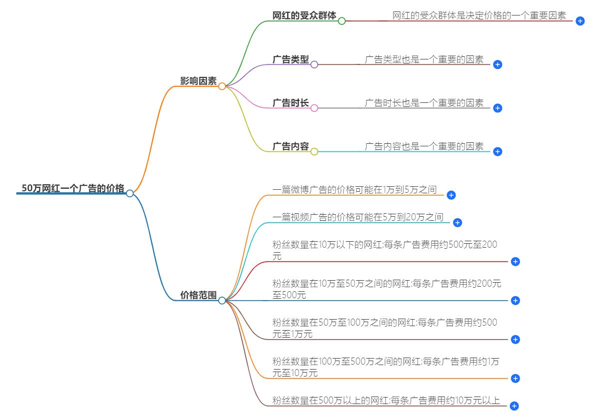 50万网红一个广告多少钱？网红广告费用的市场行情指南