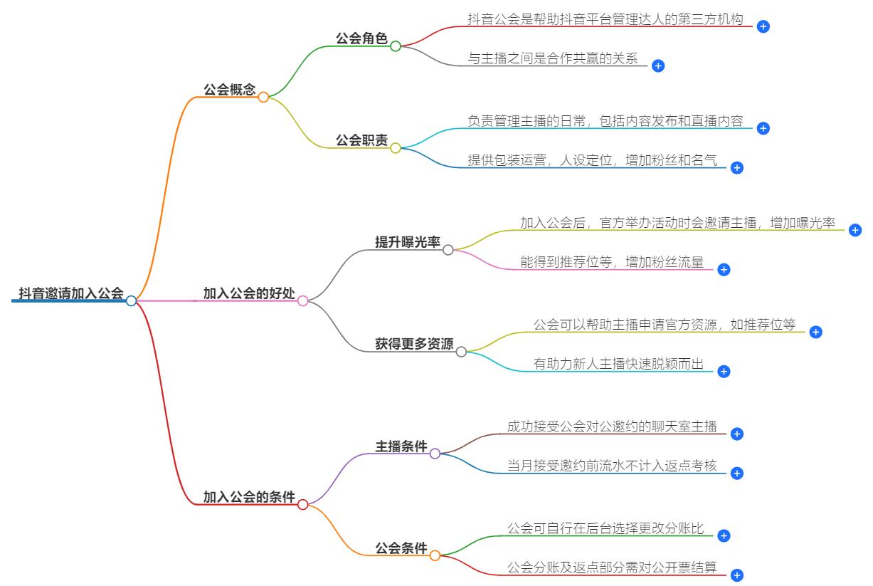 抖音邀请加入公会是什么意思？公会邀请的深层含义解析