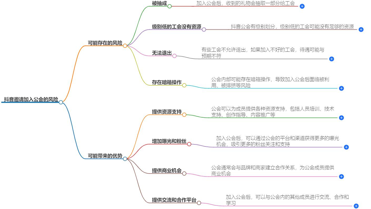 抖音邀请加入公会有风险吗？评估加入公会的潜在风险揭秘