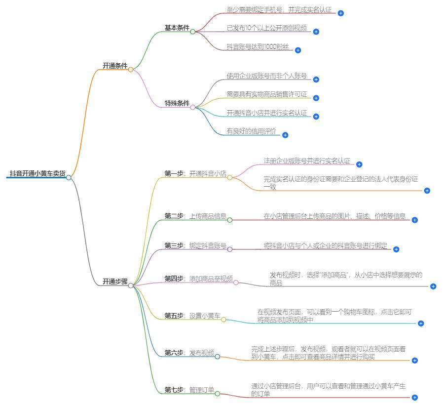 抖音如何开通小黄车卖货？小黄车开通全攻略