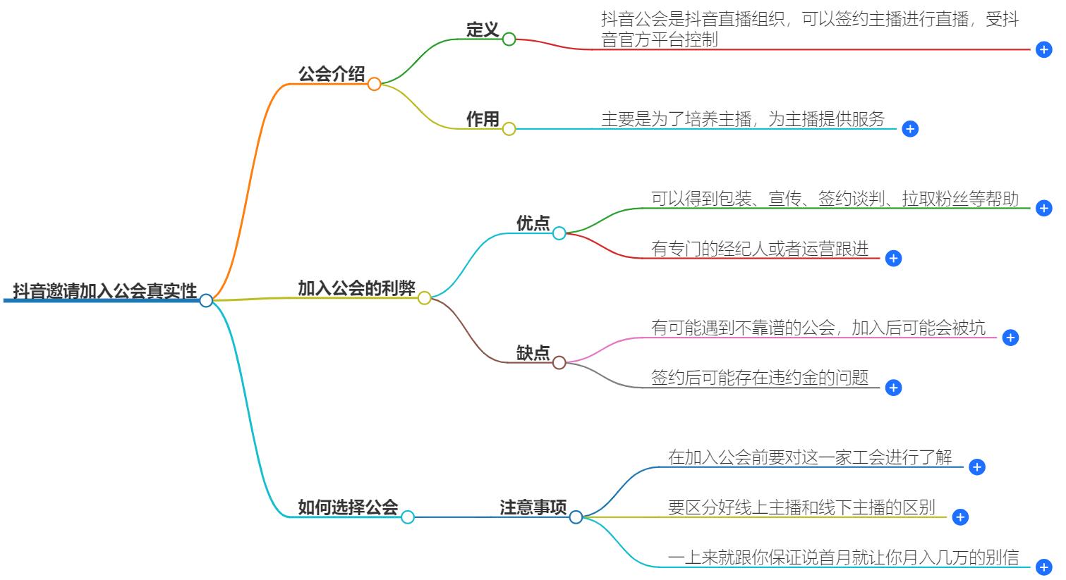 抖音邀请加入公会是真的吗？揭秘公会邀请背后的秘密