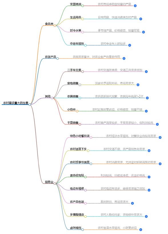 农村需求量大的有哪些生意？发掘乡村市场的黄金机会