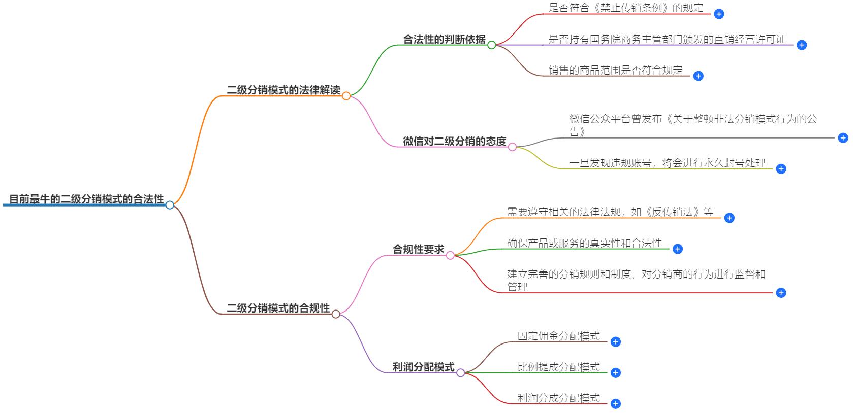 目前最牛的二级分销模式合法吗？法律专家深度解析