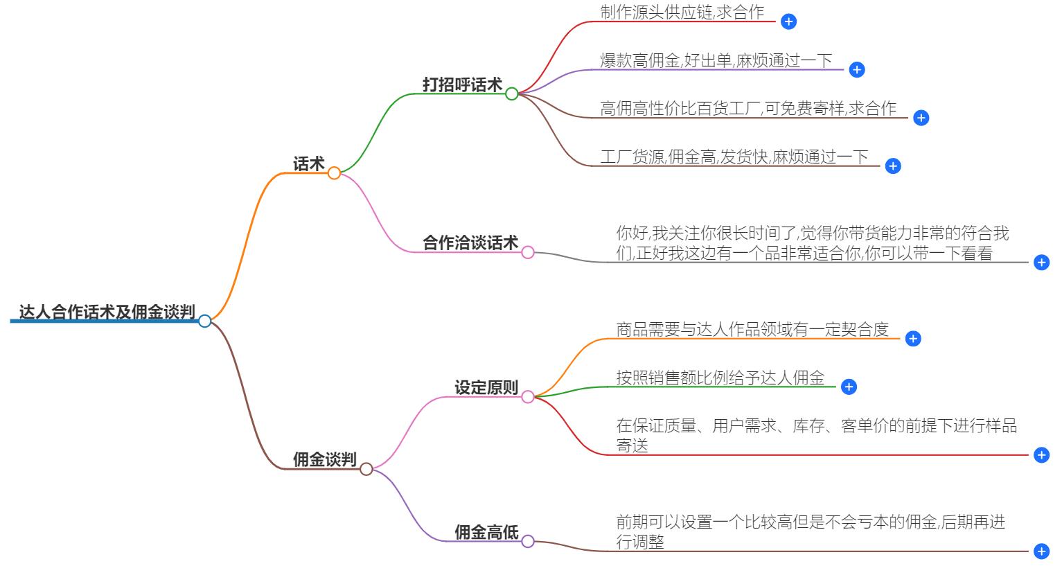 达人合作话术谈佣金怎么谈？高效沟通技巧大公开