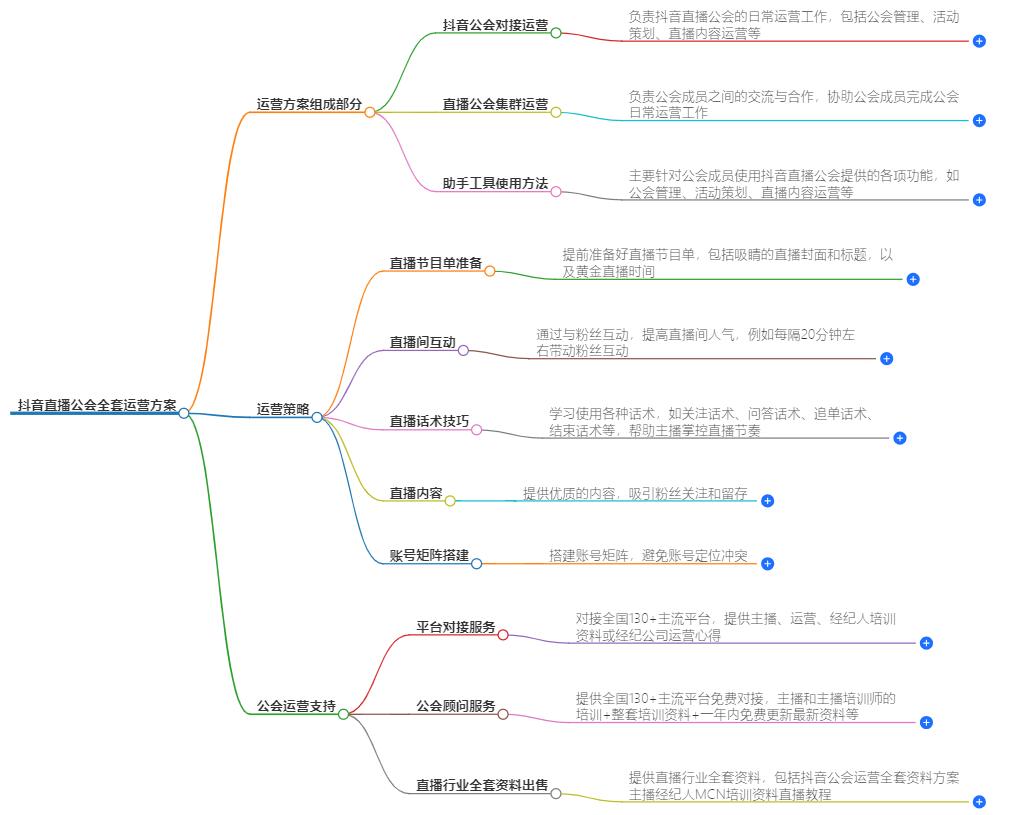 抖音直播公会全套运营方案？公会运营的完整策略解析