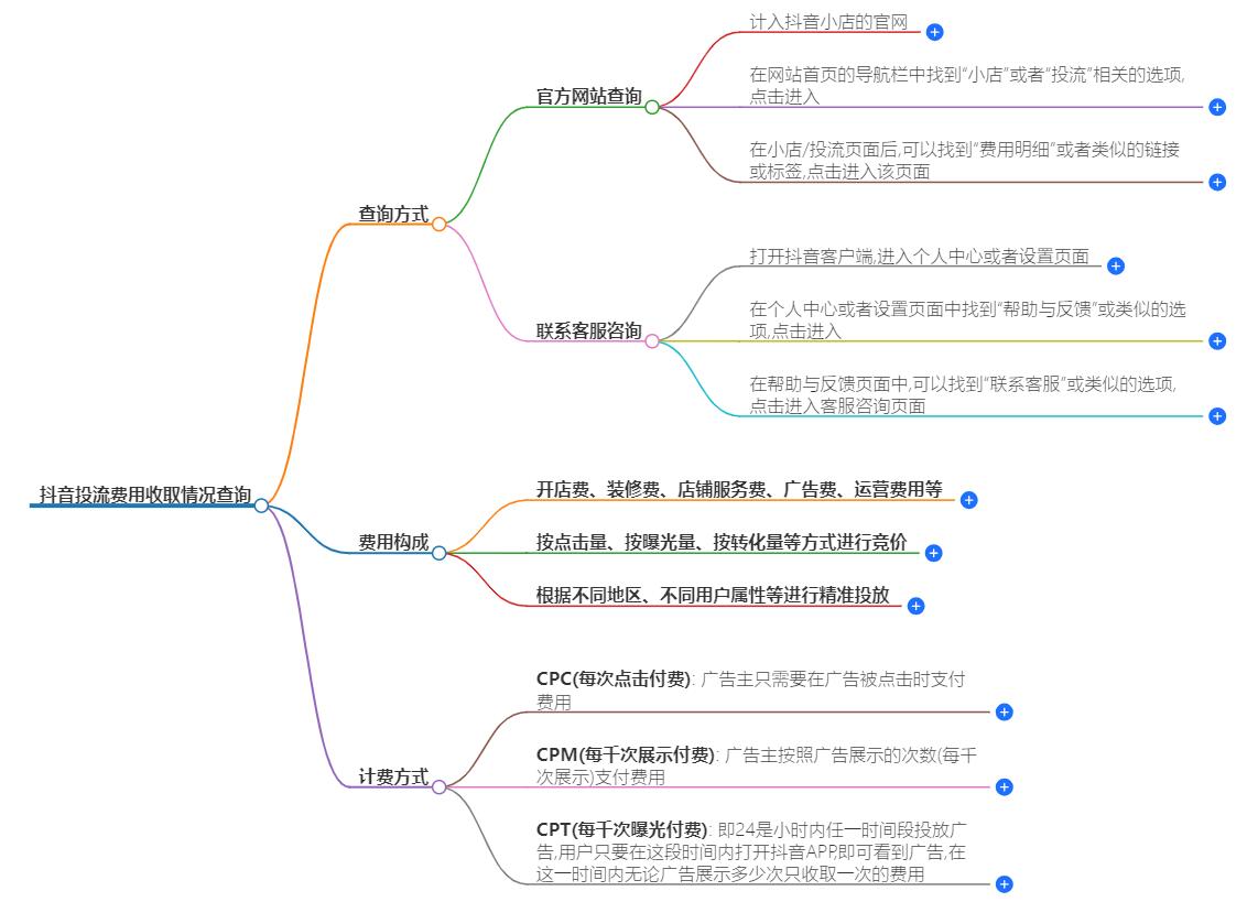 抖音投流费用收取情况怎么查？查询投流费用的详细方法