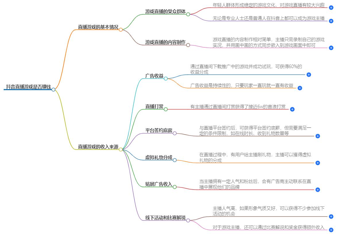 抖音直播游戏有收入吗？直播游戏收入模式分析，实现游戏变现