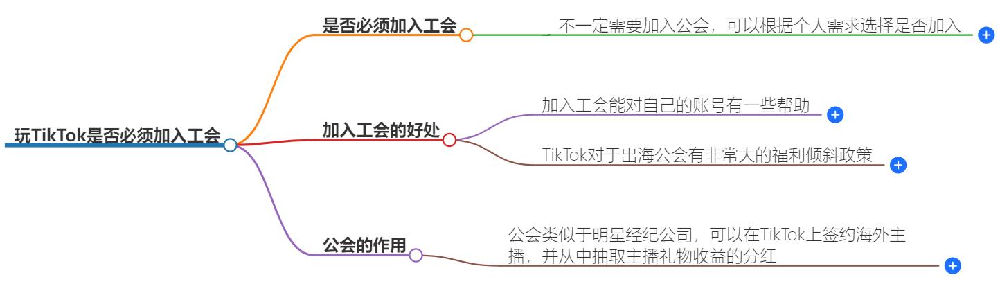 玩tiktok必须加入工会吗？tiktok工会的作用与必要性