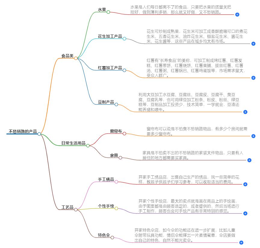 卖什么产品不愁销路？市场需求大的项目推荐