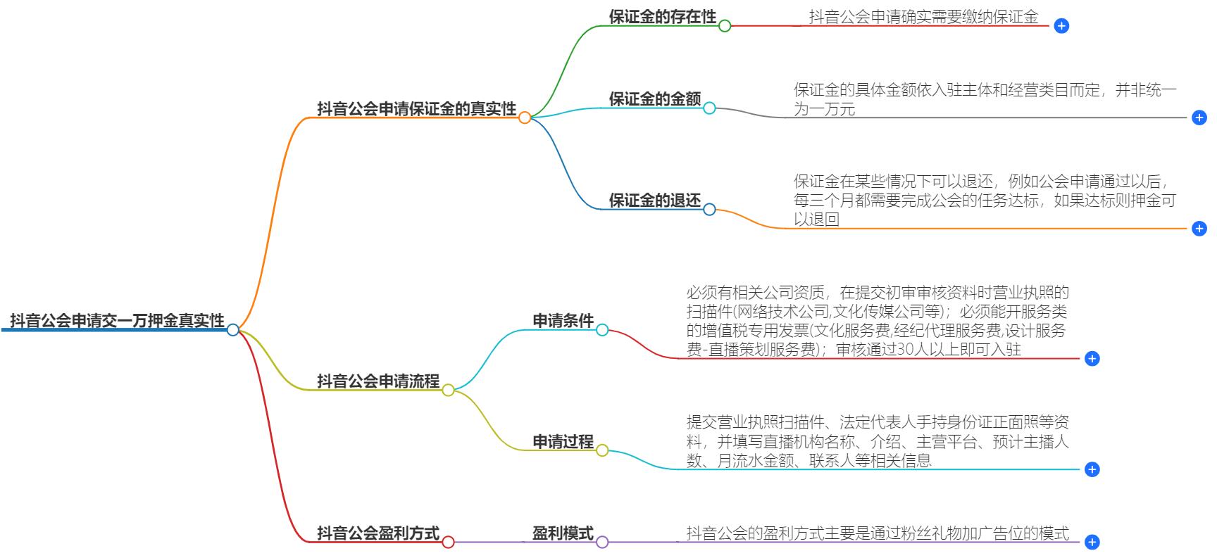 抖音公会申请交一万押金是真的吗？真实性探讨