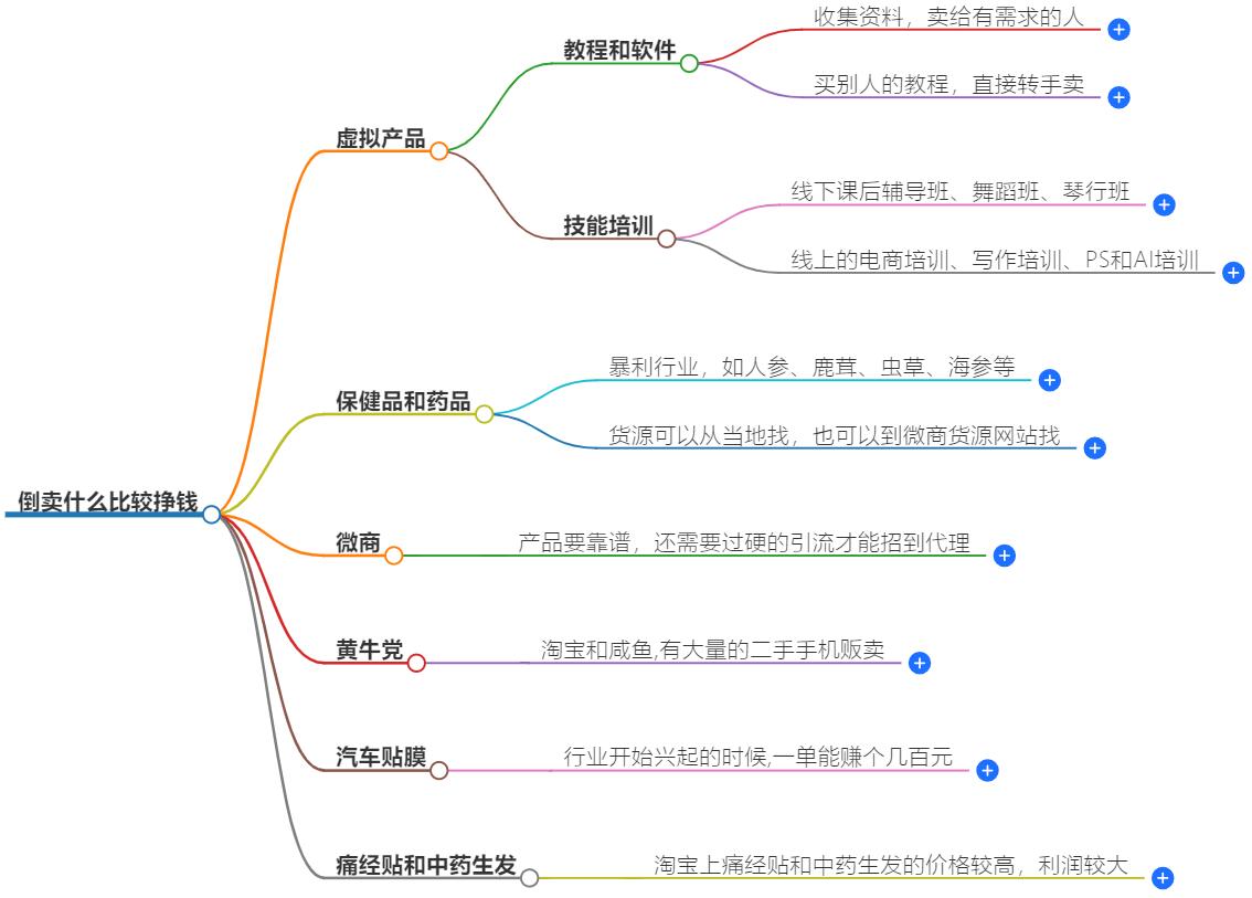 倒卖什么比较挣钱？最具赚钱潜力的商品推荐