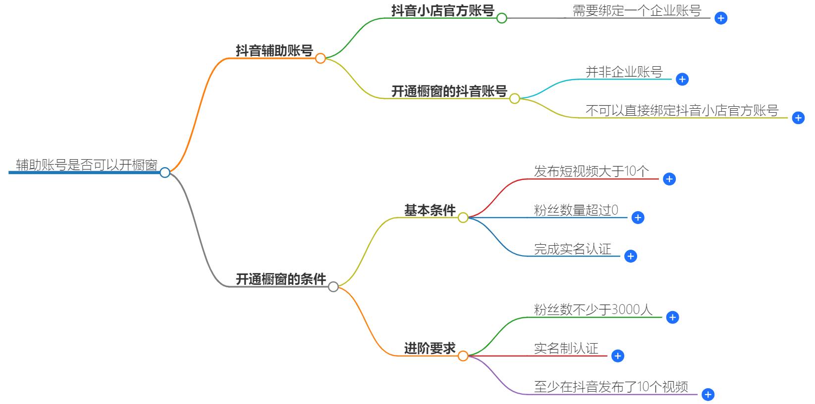 辅助账号可以开橱窗吗？开通橱窗全攻略